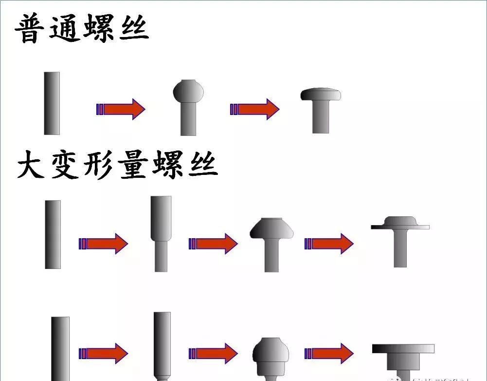 干货收藏!超详细的螺丝知识图谱!