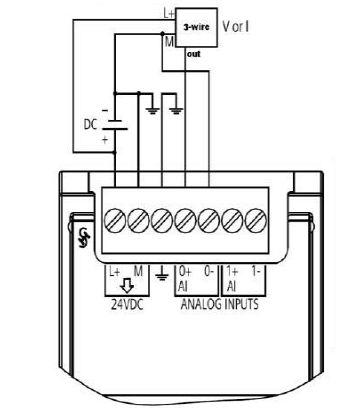 西门子S7-1200系列PLC全套接线图