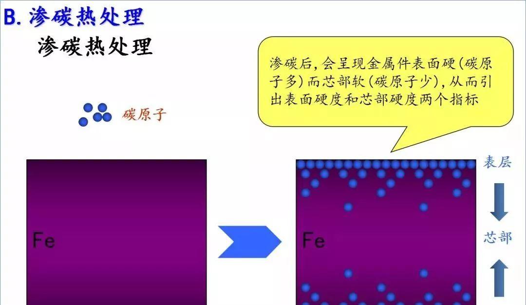 干货收藏!超详细的螺丝知识图谱!