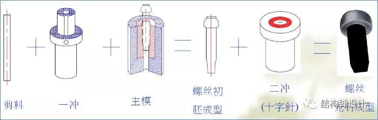 干货收藏!超详细的螺丝知识图谱!