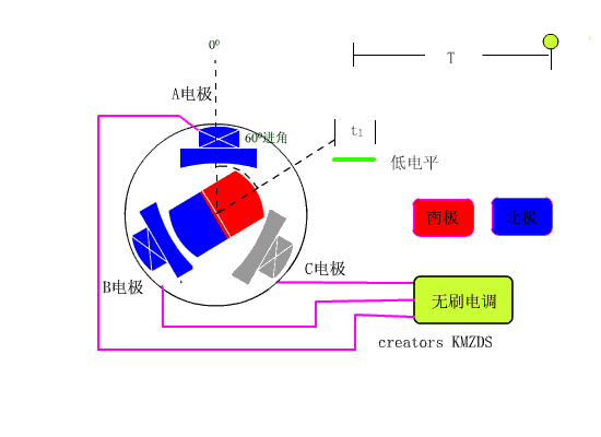 3D动画演示：无刷直流电机的工作原理