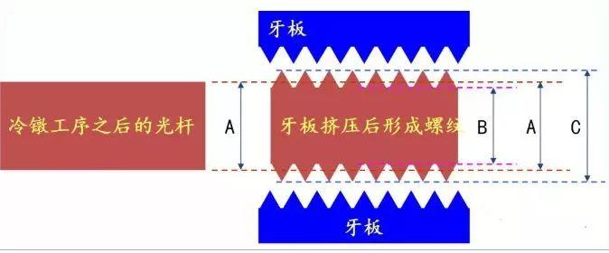 干货收藏!超详细的螺丝知识图谱!