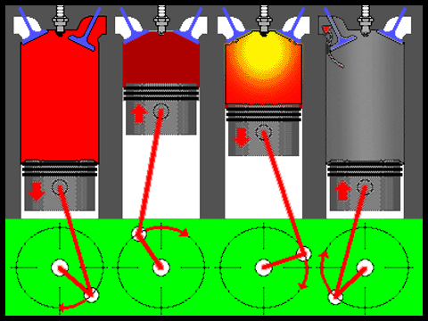 珍贵的发动机动态图都在这里,果断收藏!