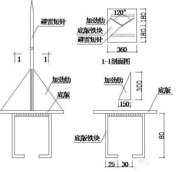 很详细防雷接地的具体做法