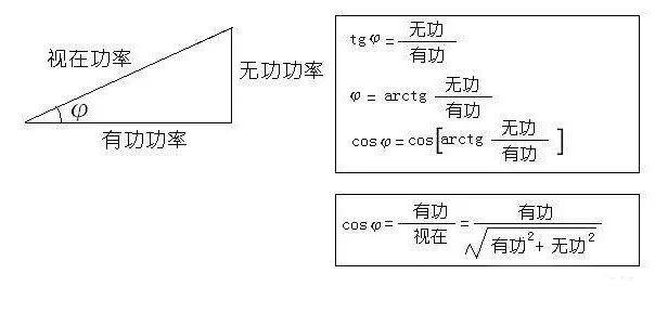 功率VA和W是什么关系？