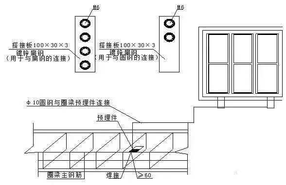 很详细防雷接地的具体做法