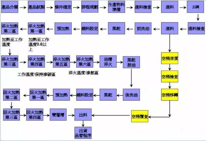 干货收藏!超详细的螺丝知识图谱!