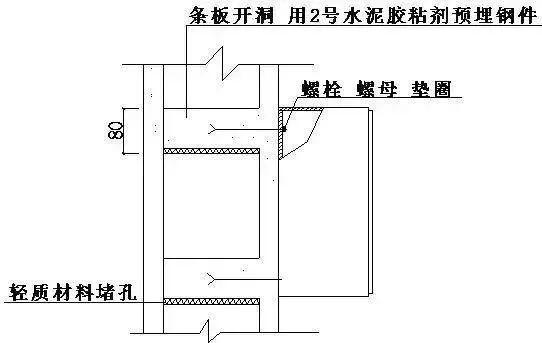 很详细防雷接地的具体做法