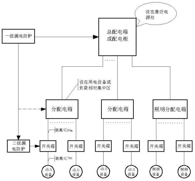 终于把三级配电、二级漏保说清楚了!