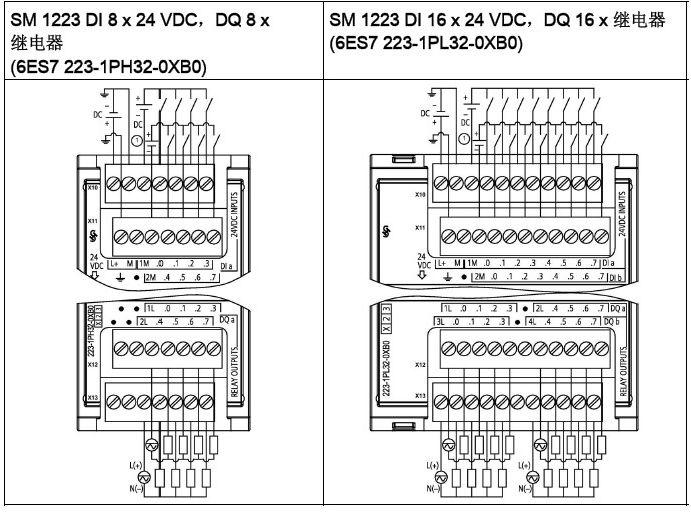 西门子S7-1200系列PLC全套接线图