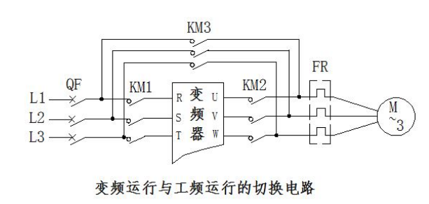 变频调速和工频定速能否切换运行?