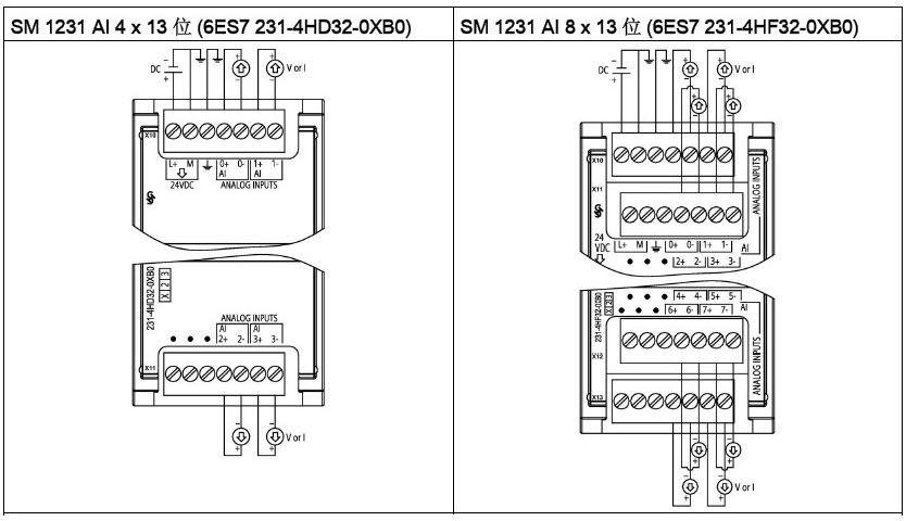西门子S7-1200系列PLC全套接线图