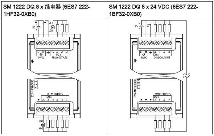 西门子S7-1200系列PLC全套接线图
