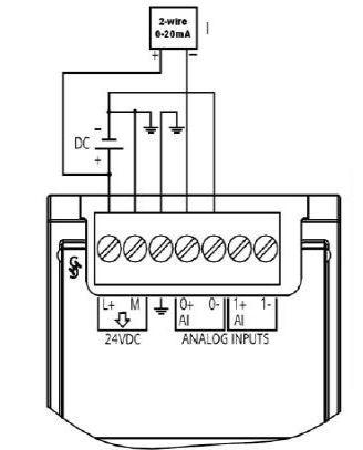 西门子S7-1200系列PLC全套接线图