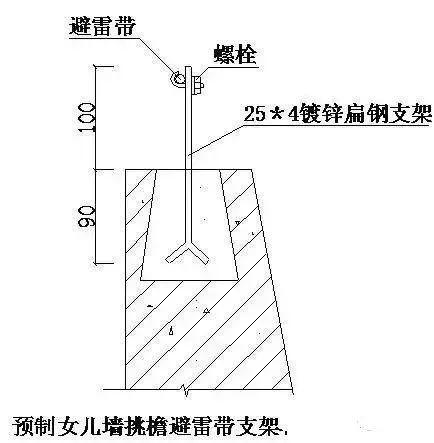 很详细防雷接地的具体做法