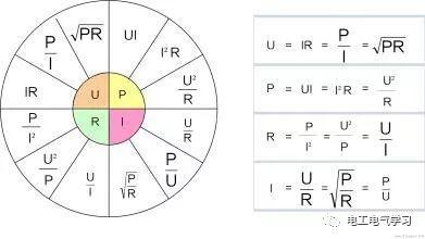 终于找齐了!电功率计算公式精编汇总