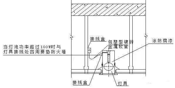 很详细防雷接地的具体做法