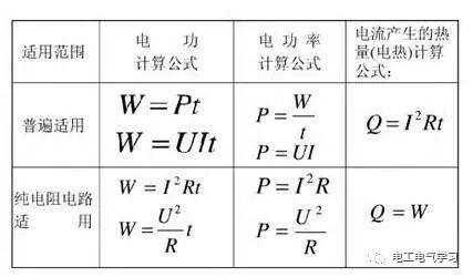 终于找齐了!电功率计算公式精编汇总-港口技术安全网