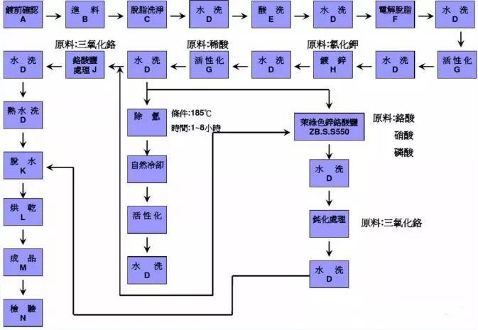 干货收藏!超详细的螺丝知识图谱!