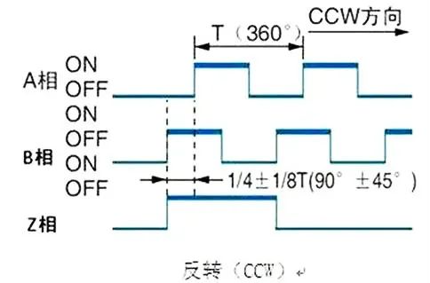 用PLC怎么实现编码器的定位功能详解！