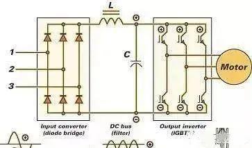 变频器是怎么变频的