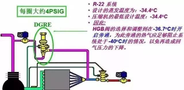 制冷系统热气旁通的原理及应用!