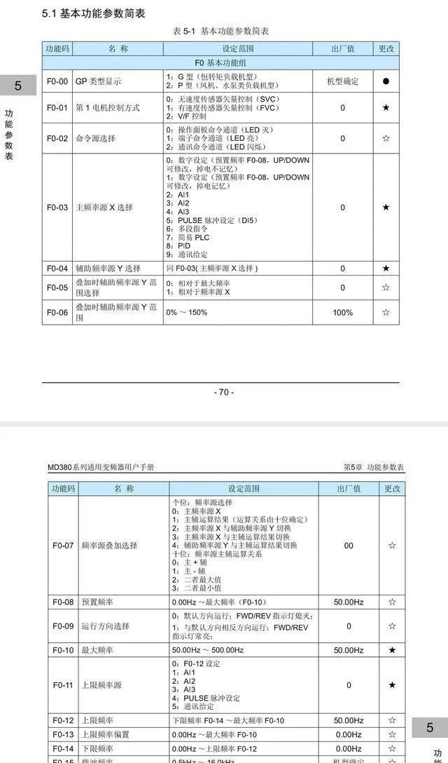 涨知识|电机烧了，变频器还运行是怎么回事？