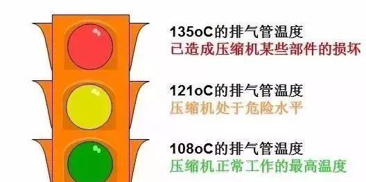 制冷系统热气旁通的原理及应用!