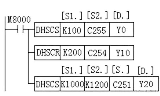 用PLC怎么实现编码器的定位功能详解！