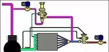 制冷系统热气旁通的原理及应用!
