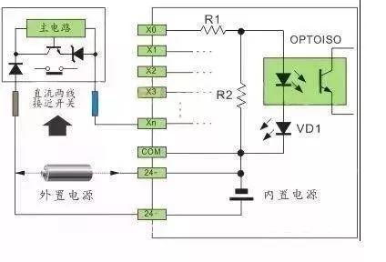 PLC接线，一文搞懂PLC接线方法和原理