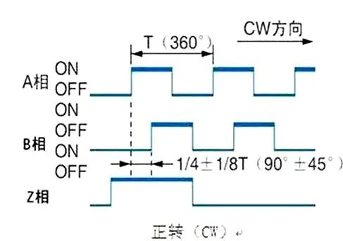 用PLC怎么实现编码器的定位功能详解！