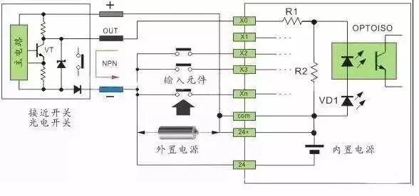 PLC接线，一文搞懂PLC接线方法和原理