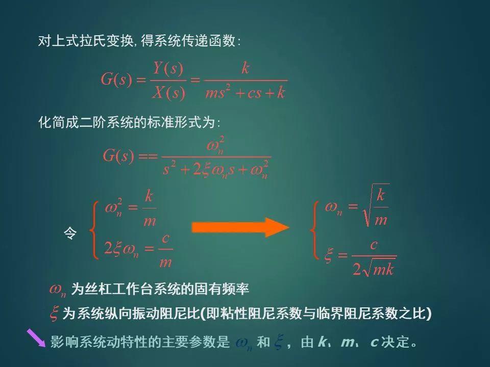 PLC是怎么控制伺服电机的？如何设计一个伺服系统？