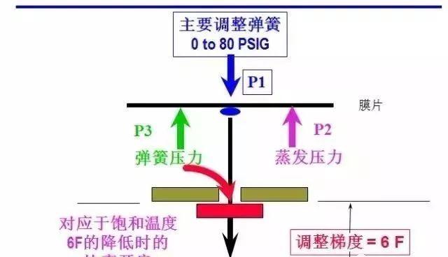 制冷系统热气旁通的原理及应用!