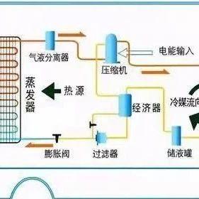空气源热泵常见问题解决方案-港口技术安全网