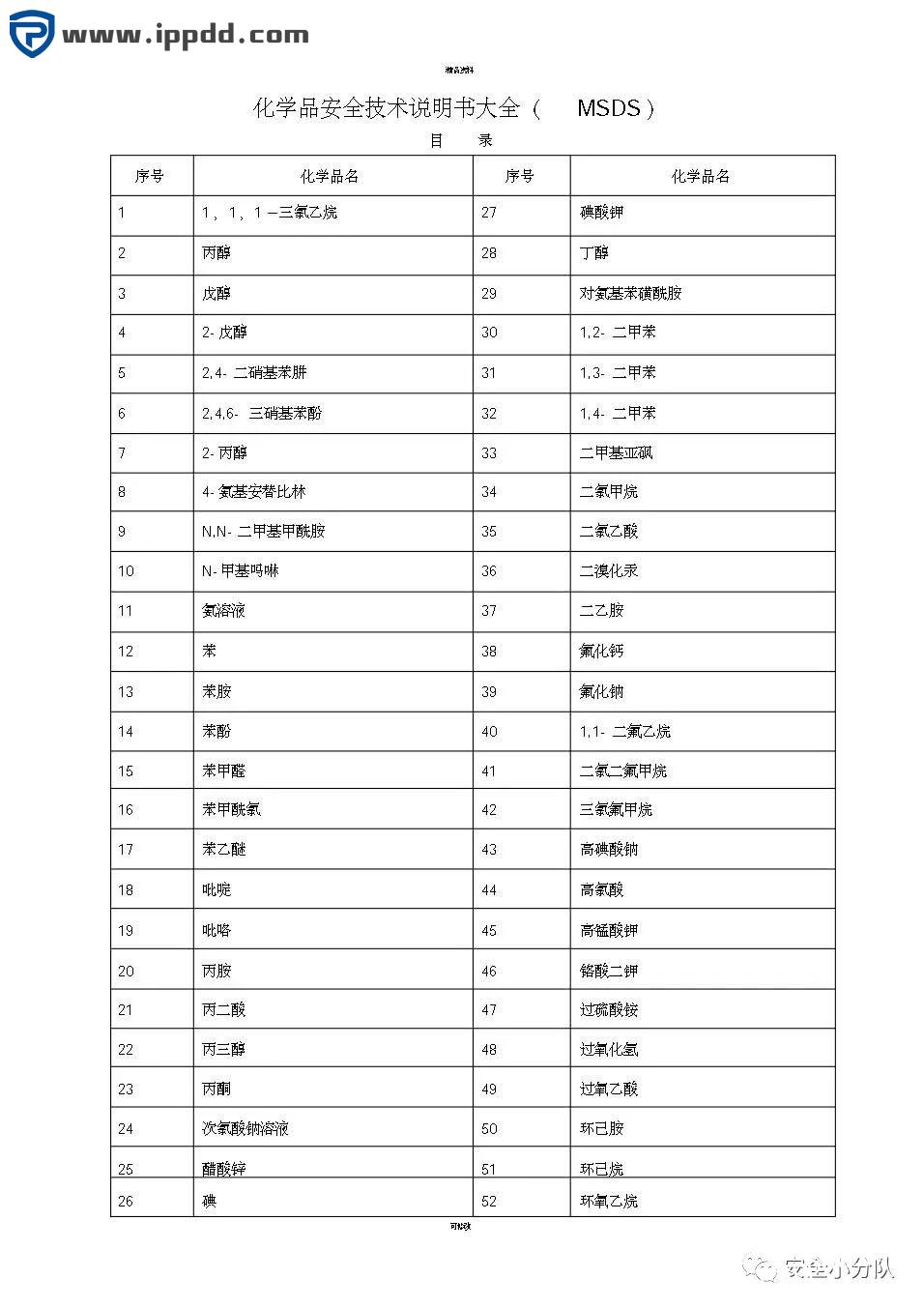 【限时自助下载】353页 | 化学品安全技术说明书大全