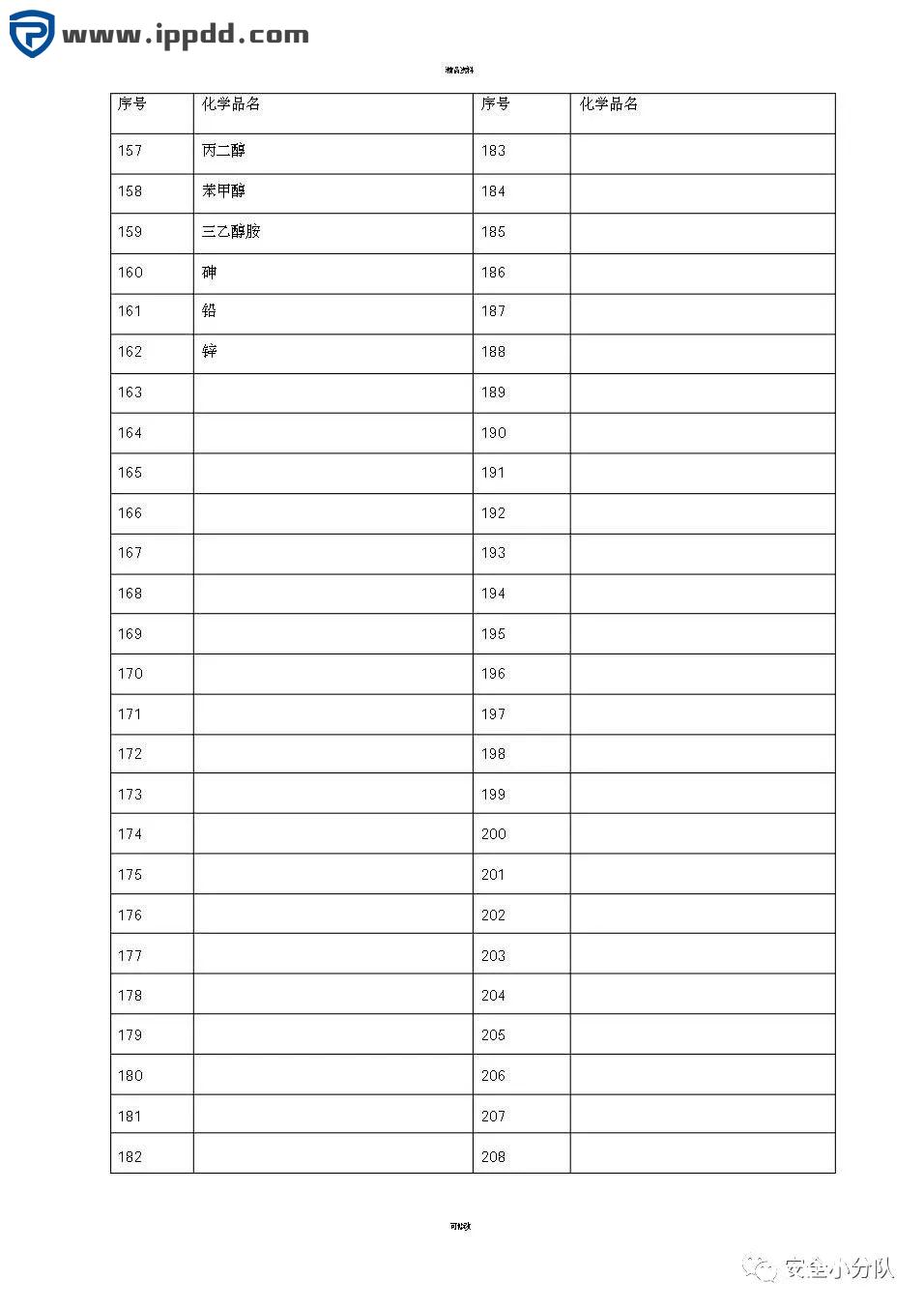 【限时自助下载】353页 | 化学品安全技术说明书大全