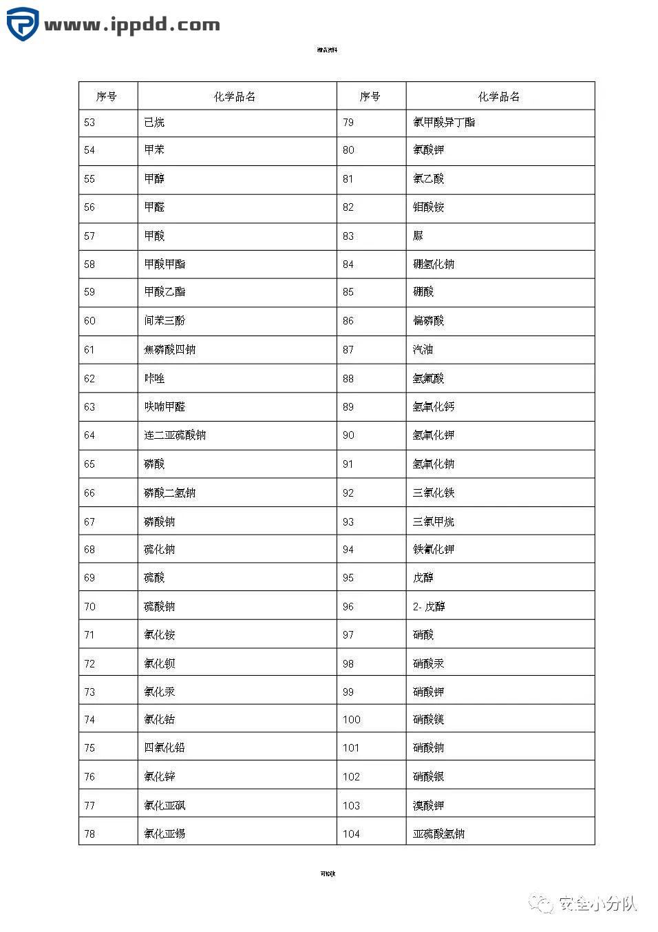 【限时自助下载】353页 | 化学品安全技术说明书大全