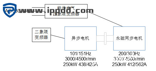 应用案例 | 能传电气变频器在永磁同步电动机的应用