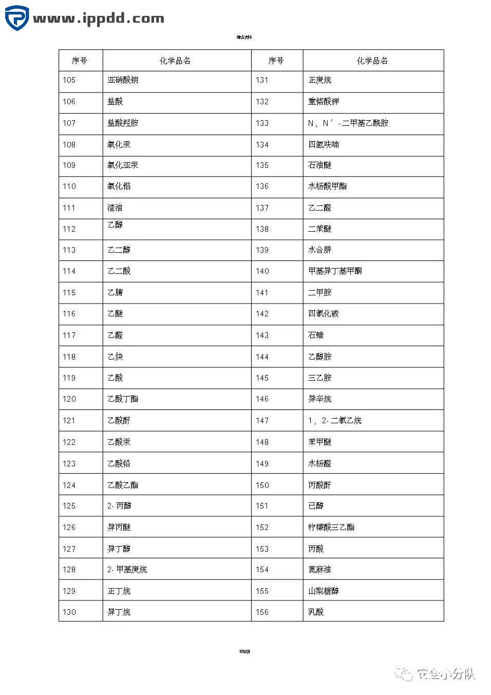 【限时自助下载】353页 | 化学品安全技术说明书大全