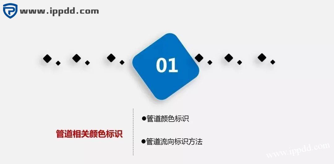 车间划线及标识管理标准