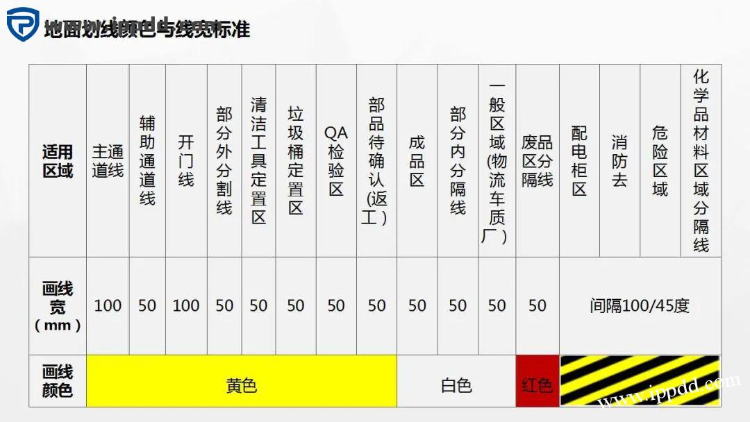 车间划线及标识管理标准 车间划线及标识管理标准
