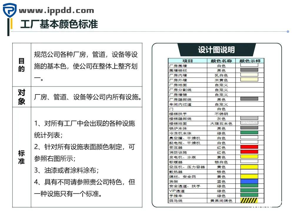车间划线及标识管理标准
