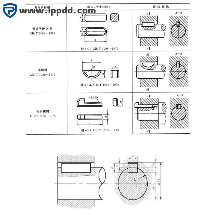 键槽尺寸配合