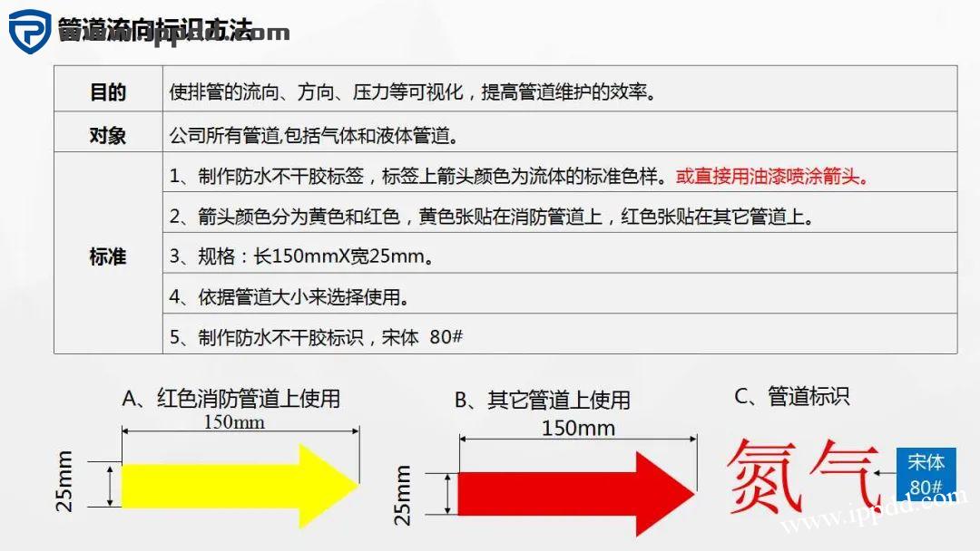 车间划线及标识管理标准 车间划线及标识管理标准