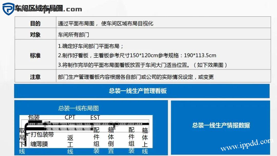 车间划线及标识管理标准