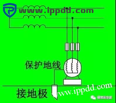 接地和接零有什么区别?