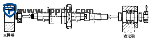 干货 | 精品 | 滚珠丝杠传动机构的原理、用途、维护检修