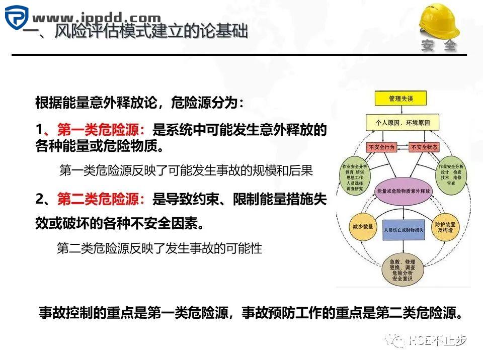 危险源辨识和风险评估培训课程PPT